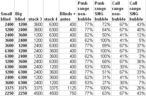 Push Fold Chart Full Ring